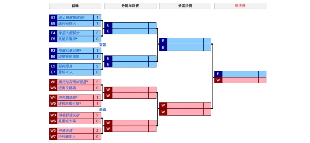 【2023-24 NBA賽季】NBA例行賽/附加賽/季後賽最新賽程動態! 1 【2023-24 NBA賽季】NBA例行賽/附加賽/季後賽最新賽程動態!